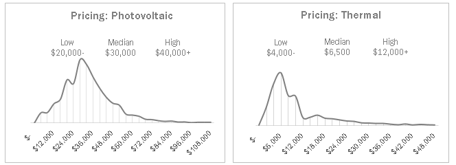pricing-solar