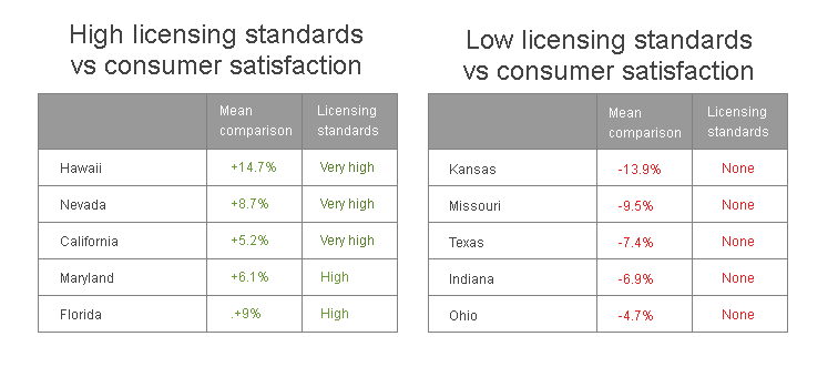 standards-vs-satisfaction